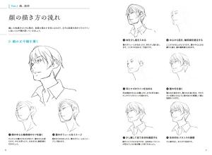 Character drawing techniques taught by animators - Mini book - Parts