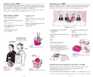 Illustrated Encyclopedia Of Japan [Revised 3Rd Edition] (Kodansha Bilingual Books) (Kodansha Bilingual Books)