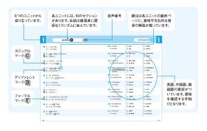 New Shadowing Let's Speak Japanese! Beginner to Intermediate Edition [English/Chinese/Korean Translation Version]