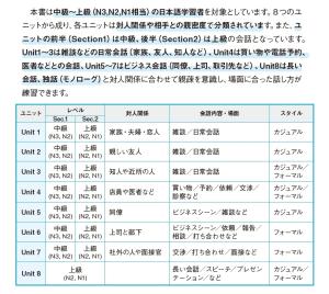 New Shadowing: Let's Speak Japanese! Intermediate to Advanced Edition [English, Chinese, Korean translation]