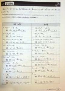 N3 New Kanzen Master Listening Comprehension Japanese Language Proficiency Test