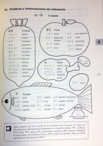 Minna no Nihongo Beginner I 2nd Edition Translation/Grammar Explanation Spanish Version