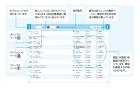 New Shadowing Let's Speak Japanese! Beginner to Intermediate Edition [English/Chinese/Korean Translation Version]