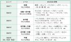 New Shadowing Let's Speak Japanese! Beginner to Intermediate Edition [English/Chinese/Korean Translation Version]