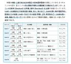 New Shadowing: Let's Speak Japanese! Intermediate to Advanced Edition [English, Chinese, Korean translation]